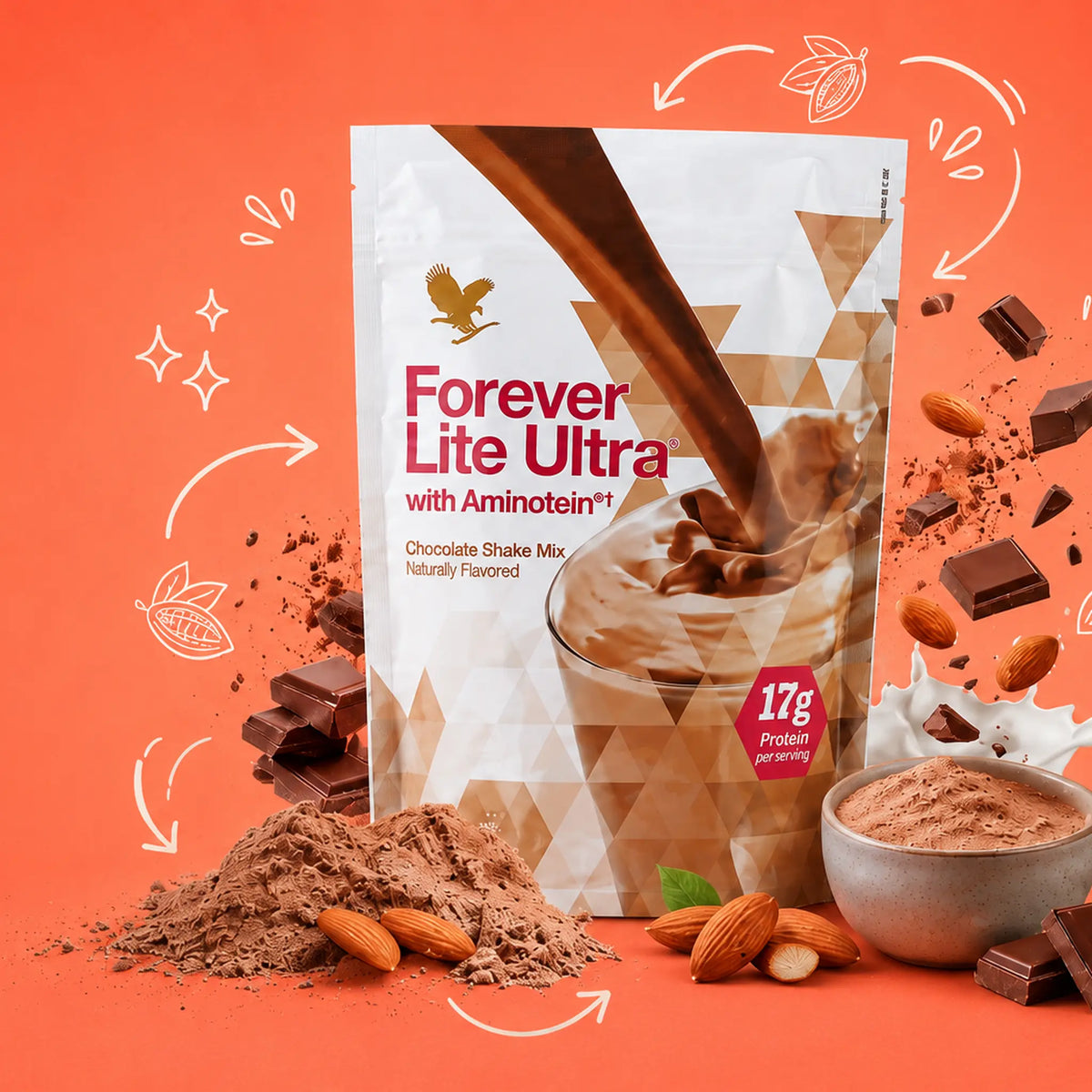 WEIGHT MANAGEMENT Nutrihealthpk